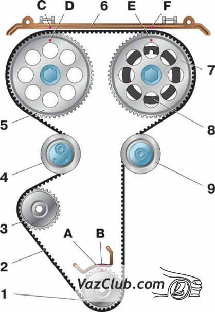 Установка грм на 16 клапанный двигатель