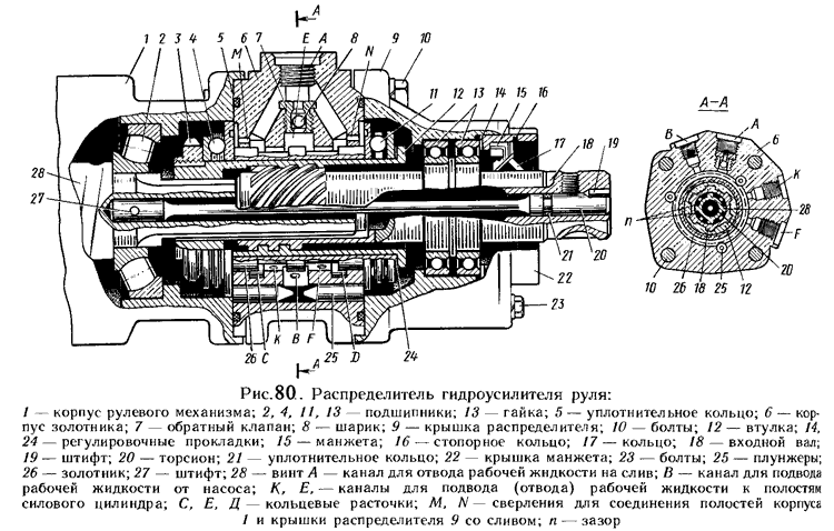 Снятия распределителя с гура маз