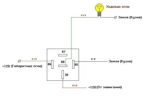 Варианты установки дхо
