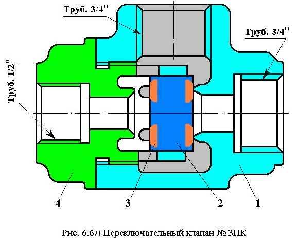 Торможения и отпуск тормозов