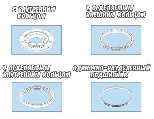 Выход из строя опорных подшипников передних стоек