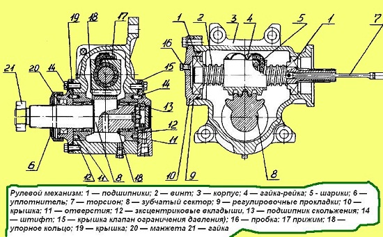 Снятия распределителя с гура маз