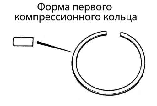 Размеры и маркировки шатунно-поршневой группы. Поршневые кольца