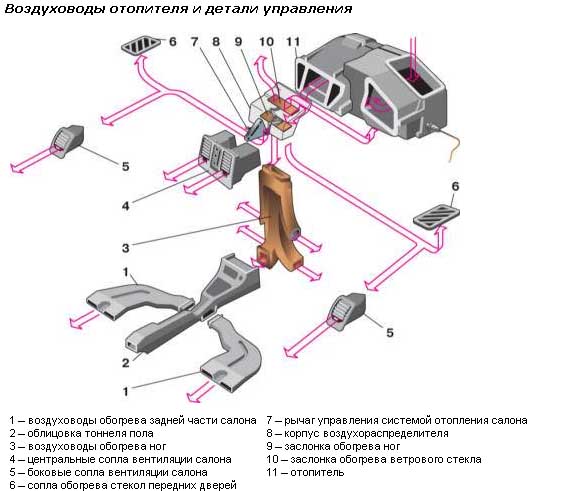 Усовершенствовать печку ваз 2110 с европанелью