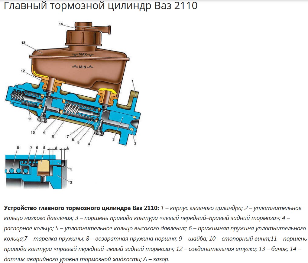 Как устанавливают тормозные колодки на ваз 2110