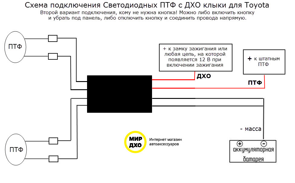 Варианты установки дхо