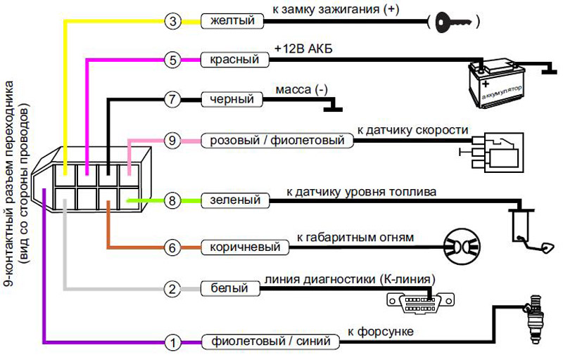 Распиновка разъема бортового компьютера ваз 2114