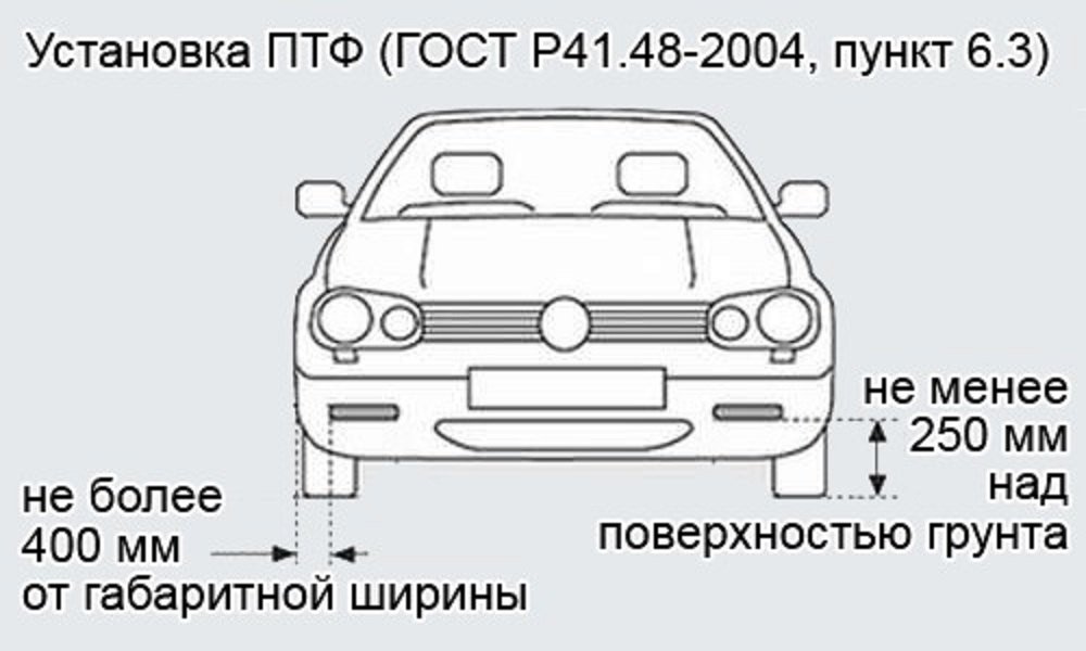 Схема подключения противотуманных фар через реле 2109. Установка птф