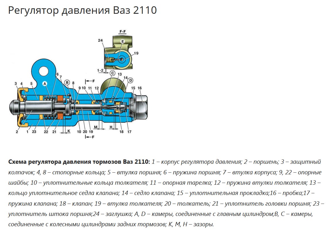 Как устанавливают тормозные колодки на ваз 2110