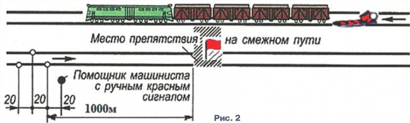 Порядок действий локомотивных и поездных бригад при срабатывании...