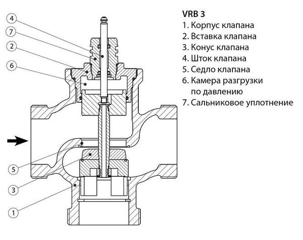 Регулировочный кран на отопление