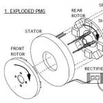 Вечный двигатель на неодимовых магнитах