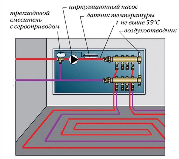 Регулировочный кран на отопление