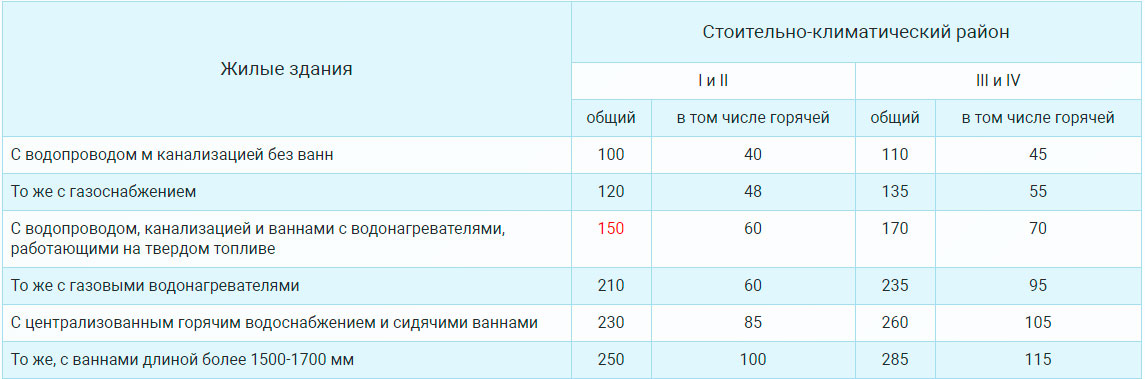 Колодцы канализационные железобетонные объем бетона