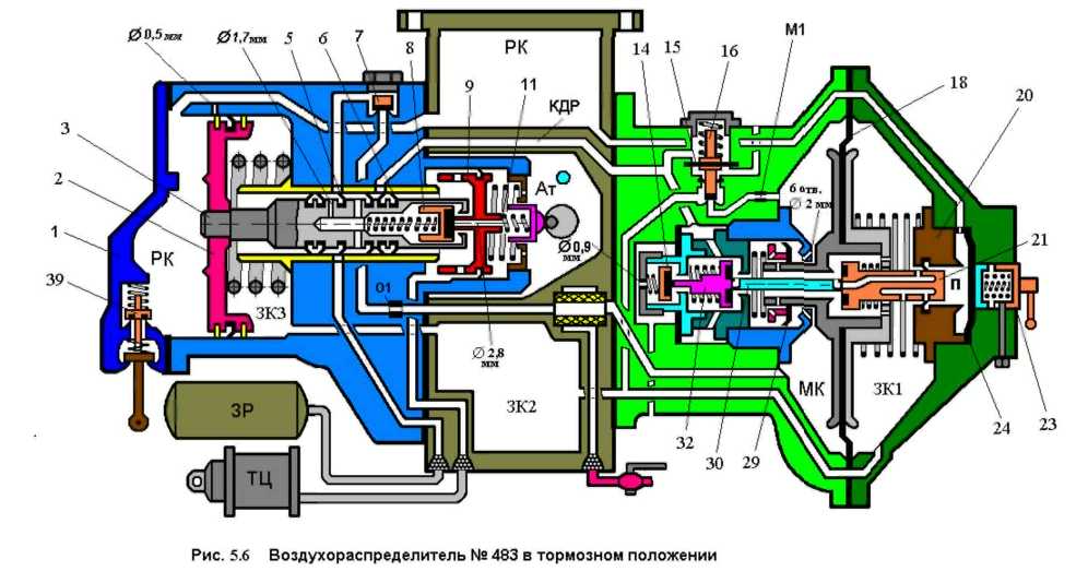 Торможения и отпуск тормозов