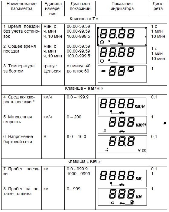 Распиновка разъема бортового компьютера ваз 2114