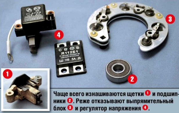 Признаки неисправности генератора и способы их устранения