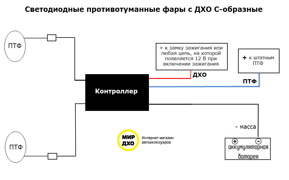 Варианты установки дхо