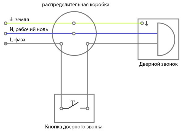 Схема подключения звонка в квартире
