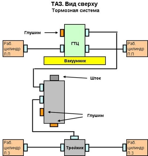 Тюнинг тормозной системы ваз