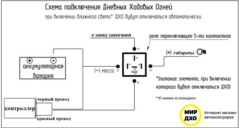 Варианты установки дхо