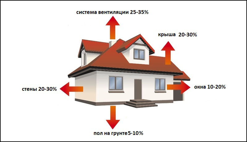 Как рассчитать металлические батареи