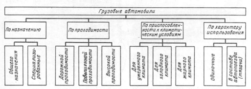 Основные части и механизмы автомобиля