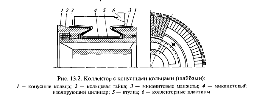 Двигатель постоянного тока коллекторный
