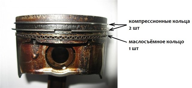 Автомобильная раскоксовка маслосъемных колец. Маслосъемные кольца