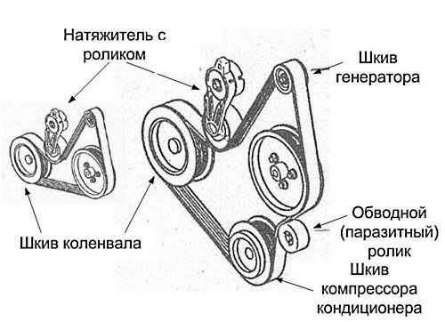 Меняем ролик натяжителя ремня генератора на Хёндай Солярис