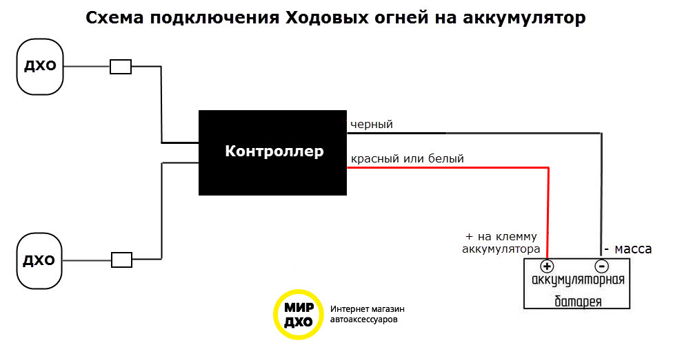 Варианты установки дхо