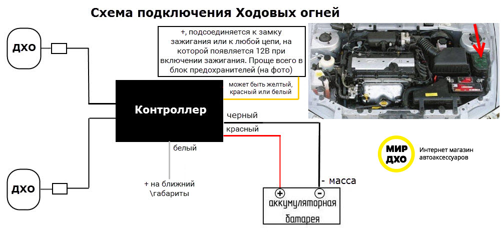 Варианты установки дхо