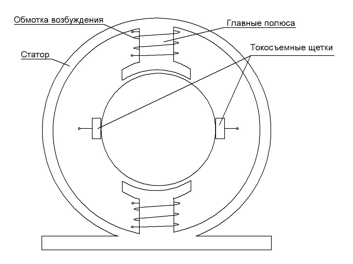 Применение асинхронных двигателей