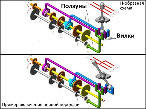 Четырехступенчатая коробка передач