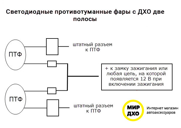 Варианты установки дхо