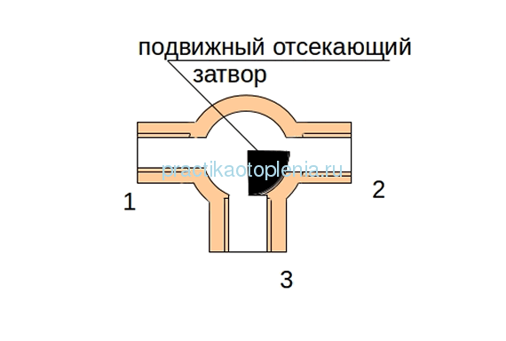 Регулировочный кран на отопление