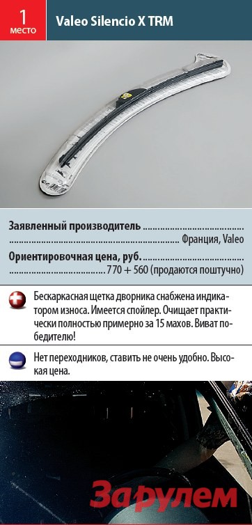 Дворники какой фирмы лучше выбрать