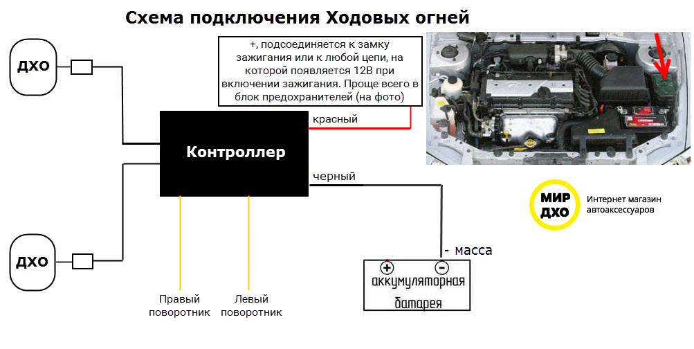 Варианты установки дхо