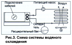 Линейный двигатель это