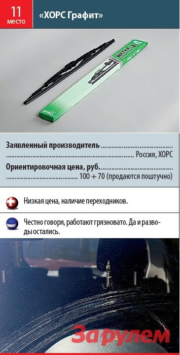 Дворники какой фирмы лучше выбрать