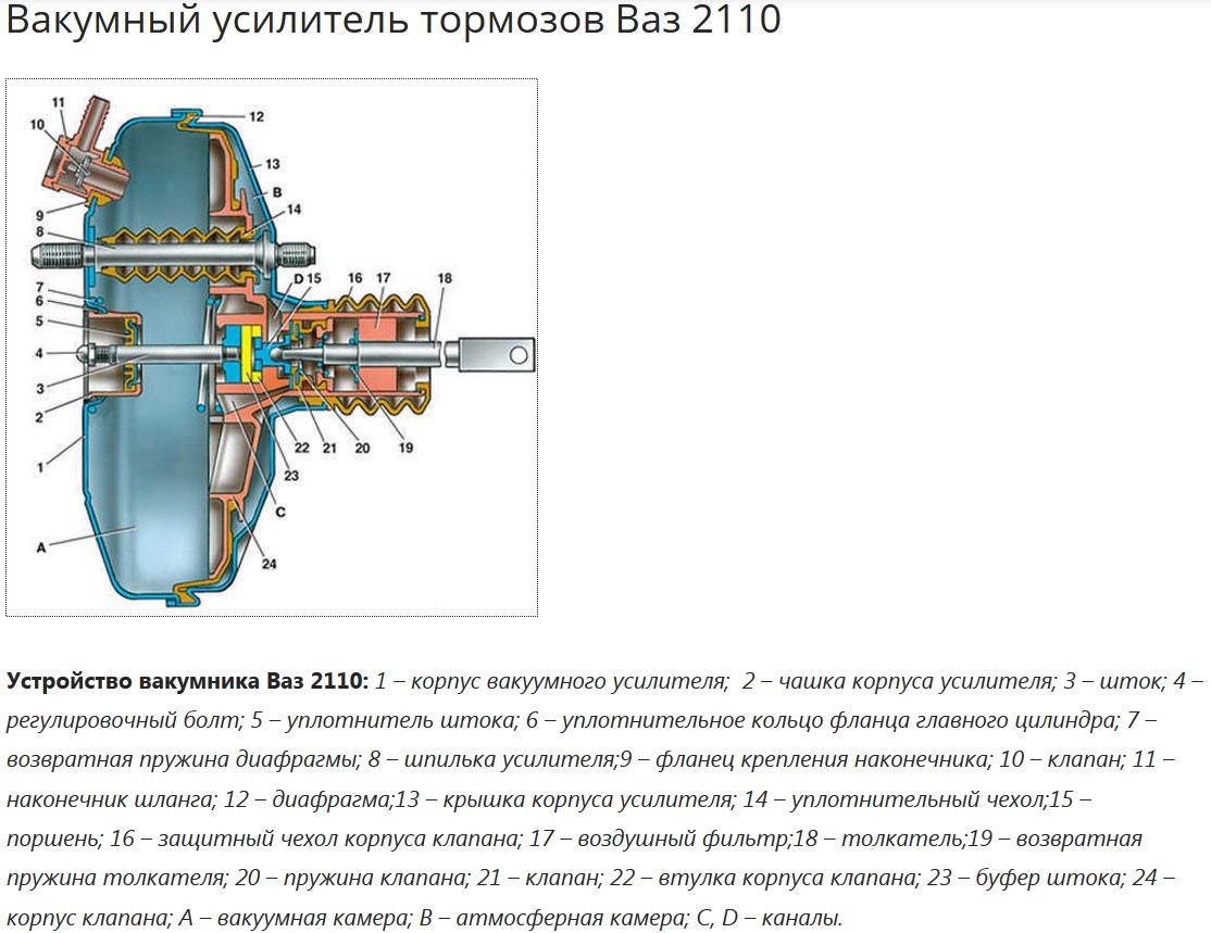 Как устанавливают тормозные колодки на ваз 2110