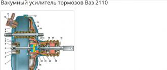 Когда требуется замена колодок и как определить степень их износа?