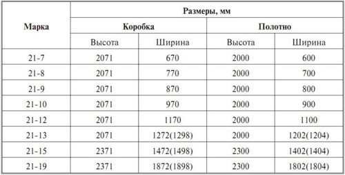 Какой размер дверной коробки. Размеры дверных проемов