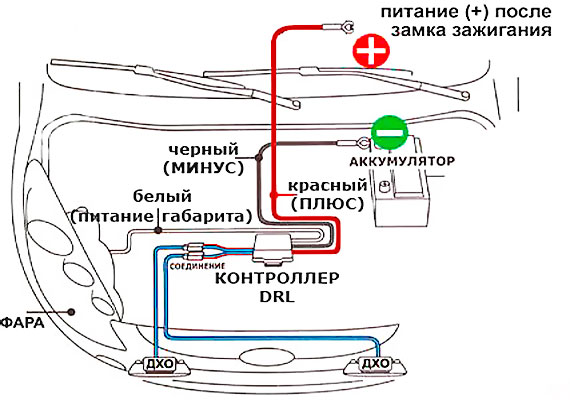 Варианты установки дхо