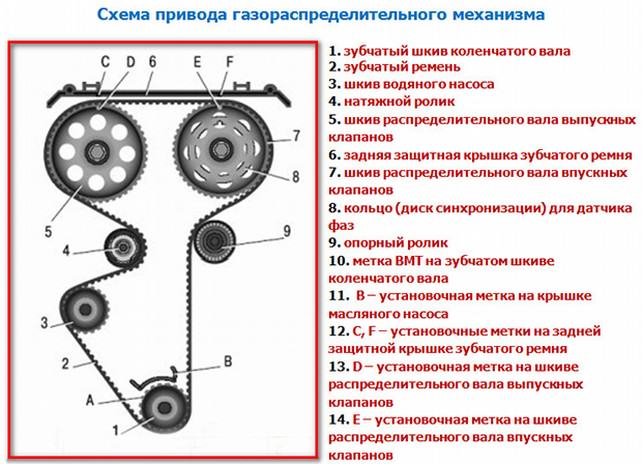 Установка зажигания на 16 клапанном двигателе