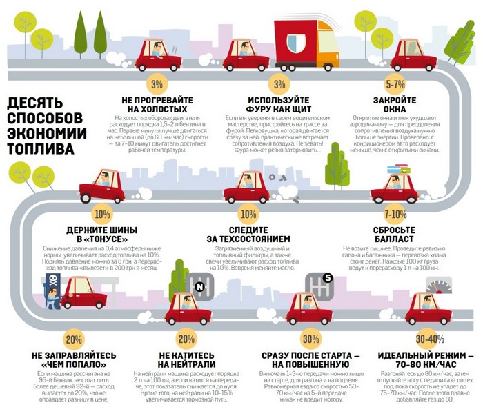 Как рассчитать расход топлива?