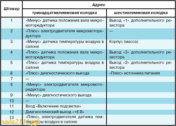 Ваз 2110 платы отопителя