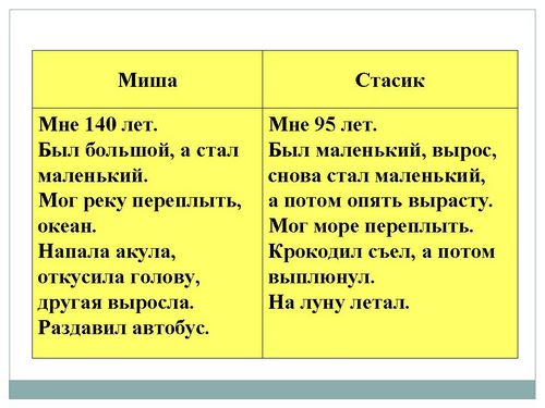 Фантазеры носов краткое содержание для читательского. Фантазеры