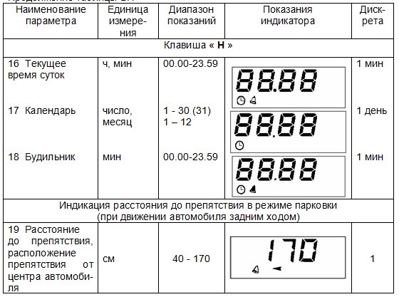 Распиновка разъема бортового компьютера ваз 2114