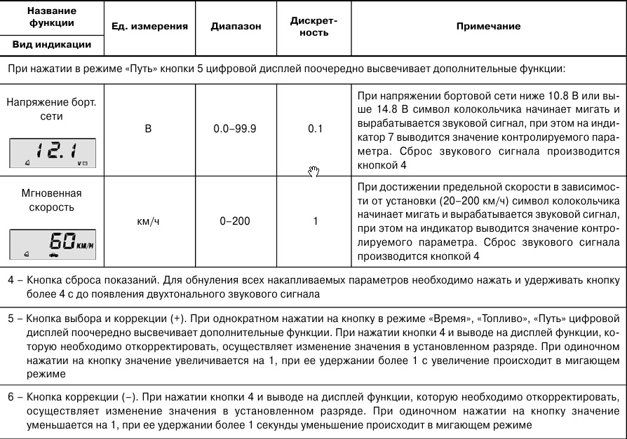 Где находится компьютер ваз 2110. Бортовой компьютер "Trip Computer"